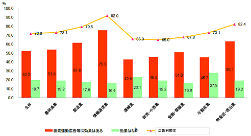 マーケティンググラフ